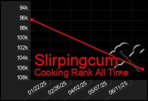 Total Graph of Slirpingcum