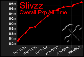 Total Graph of Slivzz