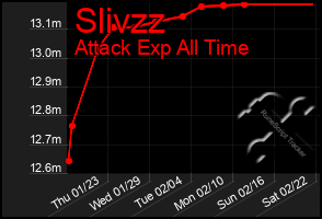 Total Graph of Slivzz