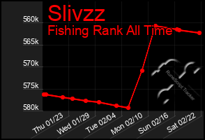 Total Graph of Slivzz