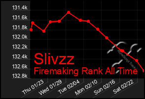 Total Graph of Slivzz