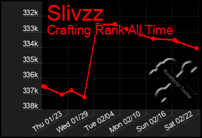 Total Graph of Slivzz