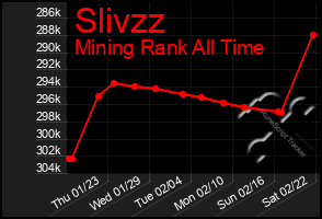 Total Graph of Slivzz