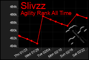 Total Graph of Slivzz