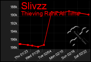 Total Graph of Slivzz