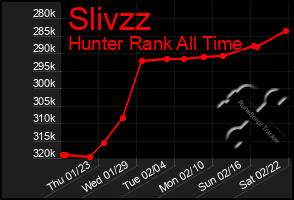 Total Graph of Slivzz