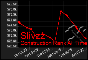 Total Graph of Slivzz