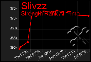 Total Graph of Slivzz