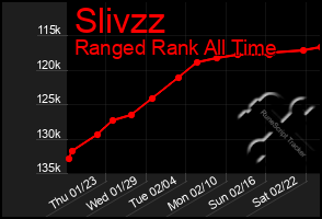 Total Graph of Slivzz