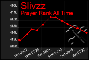 Total Graph of Slivzz