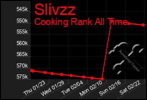 Total Graph of Slivzz