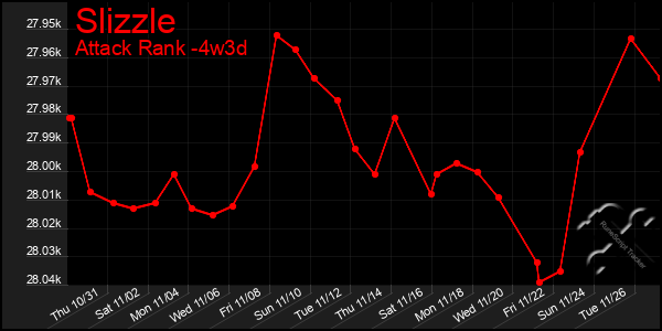 Last 31 Days Graph of Slizzle