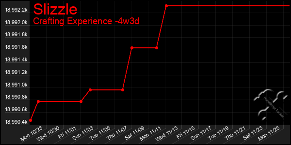 Last 31 Days Graph of Slizzle