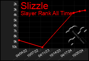 Total Graph of Slizzle