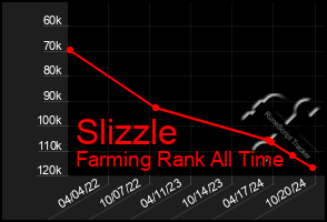 Total Graph of Slizzle