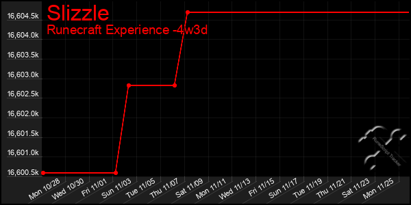 Last 31 Days Graph of Slizzle