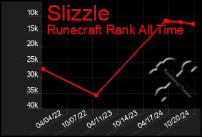 Total Graph of Slizzle