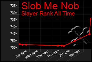 Total Graph of Slob Me Nob