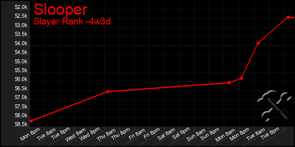 Last 31 Days Graph of Slooper