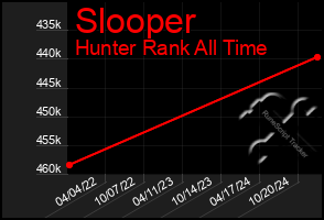 Total Graph of Slooper