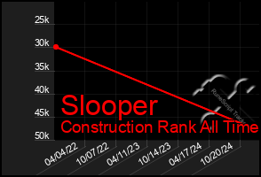 Total Graph of Slooper