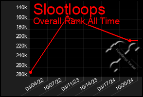 Total Graph of Slootloops