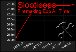 Total Graph of Slootloops