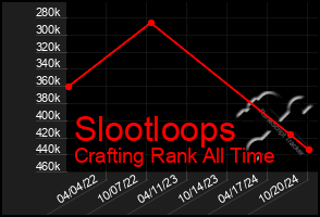 Total Graph of Slootloops