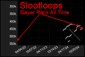 Total Graph of Slootloops