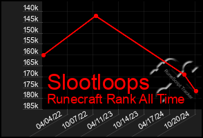 Total Graph of Slootloops