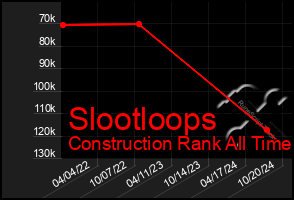 Total Graph of Slootloops