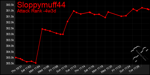 Last 31 Days Graph of Sloppymuff44