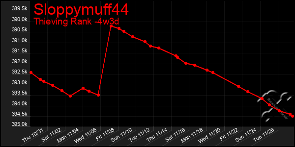 Last 31 Days Graph of Sloppymuff44