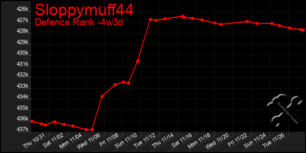 Last 31 Days Graph of Sloppymuff44