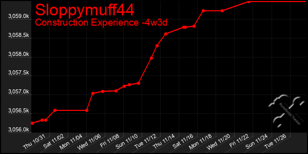 Last 31 Days Graph of Sloppymuff44