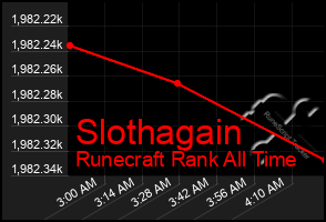 Total Graph of Slothagain