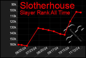 Total Graph of Slotherhouse