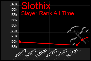 Total Graph of Slothix