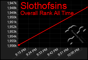 Total Graph of Slothofsins