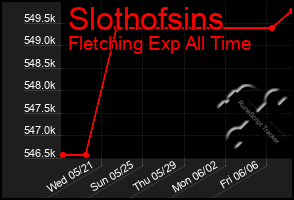 Total Graph of Slothofsins