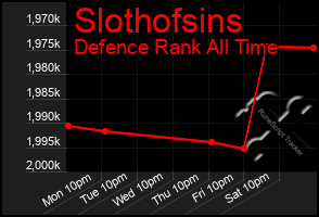 Total Graph of Slothofsins