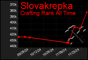 Total Graph of Slovakrepka