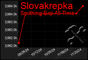 Total Graph of Slovakrepka