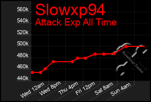 Total Graph of Slowxp94