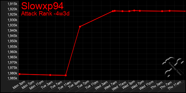 Last 31 Days Graph of Slowxp94