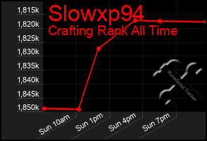 Total Graph of Slowxp94