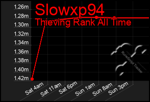 Total Graph of Slowxp94