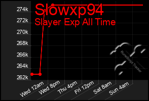 Total Graph of Slowxp94