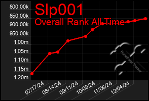 Total Graph of Slp001