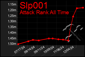 Total Graph of Slp001